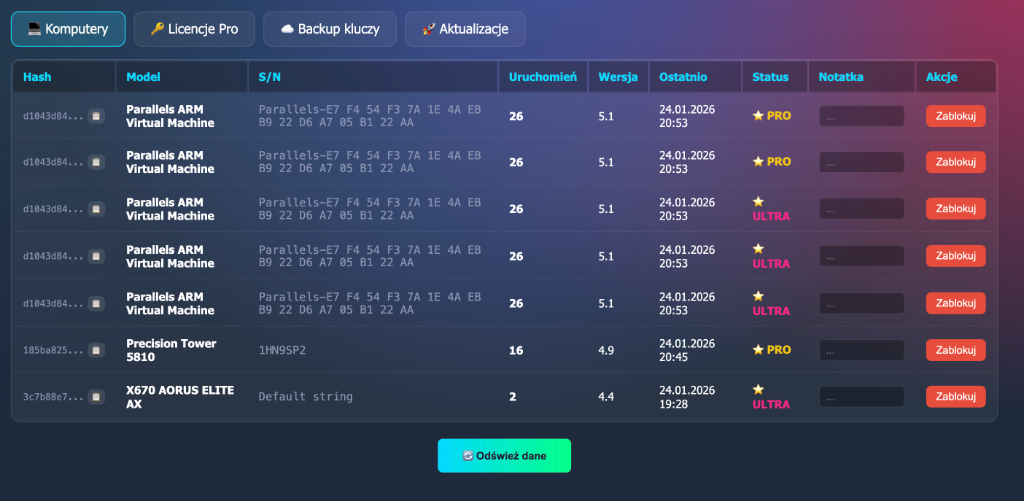 Admin Panel — zarządzanie licencjami