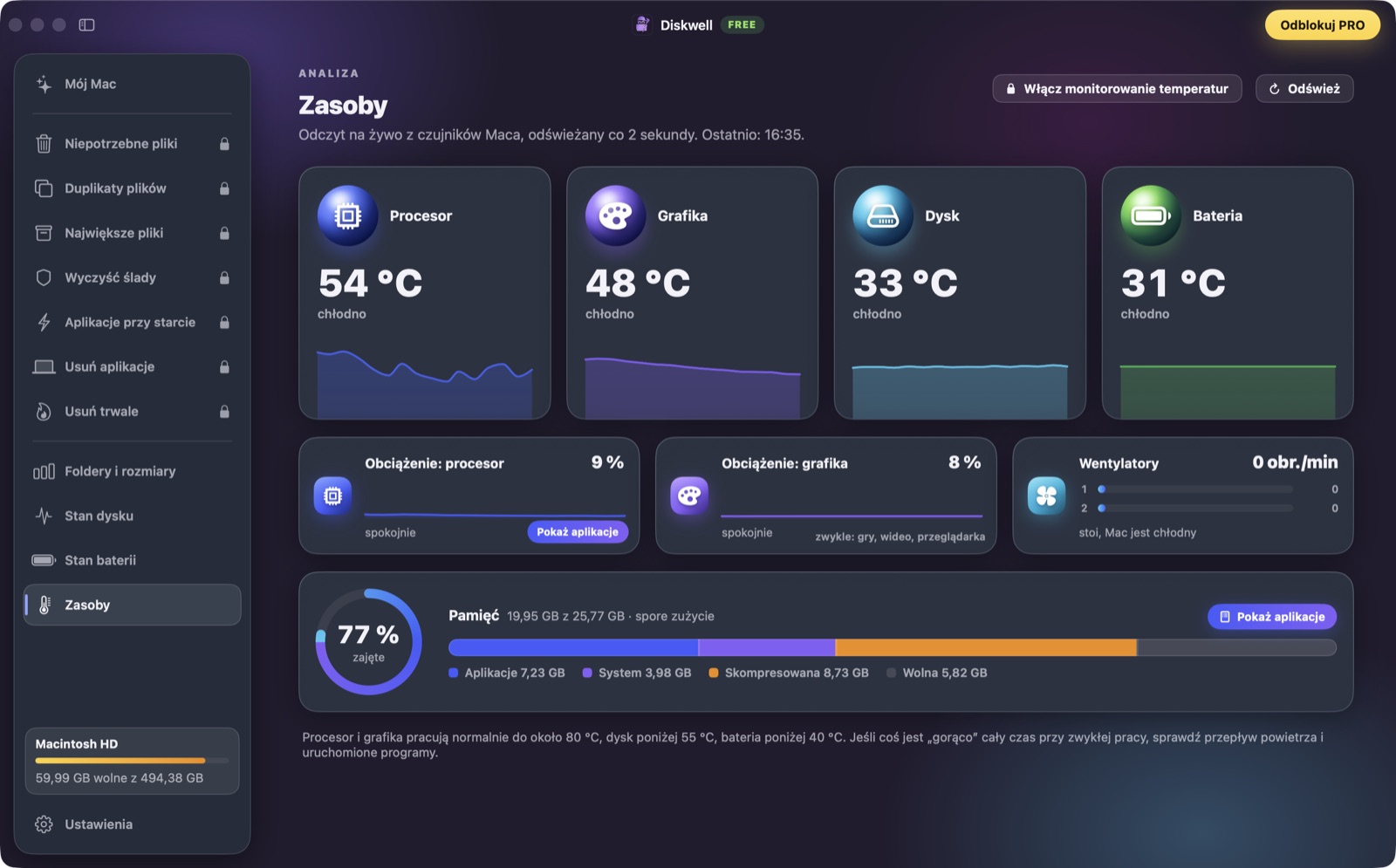 Zasoby