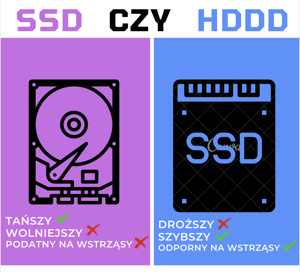Jaki dysk jest lepszy hdd czy ssd?
